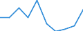 Unit of measure: Number / International Standard Classification of Education (ISCED 2011): Tertiary education (levels 5-8) / ISCED Fields of education and training (ISCED-F 2013): Total / Sex: Total / Geopolitical entity (reporting): Slovakia