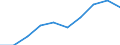 Unit of measure: Number / International Standard Classification of Education (ISCED 2011): Tertiary education (levels 5-8) / ISCED Fields of education and training (ISCED-F 2013): Total / Sex: Total / Geopolitical entity (reporting): Finland