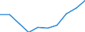 Unit of measure: Number / International Standard Classification of Education (ISCED 2011): Tertiary education (levels 5-8) / ISCED Fields of education and training (ISCED-F 2013): Total / Sex: Total / Geopolitical entity (reporting): Sweden