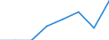 Unit of measure: Number / International Standard Classification of Education (ISCED 2011): Tertiary education (levels 5-8) / ISCED Fields of education and training (ISCED-F 2013): Total / Sex: Total / Geopolitical entity (reporting): Iceland