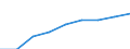 Unit of measure: Number / International Standard Classification of Education (ISCED 2011): Tertiary education (levels 5-8) / ISCED Fields of education and training (ISCED-F 2013): Total / Sex: Total / Geopolitical entity (reporting): Switzerland