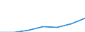Unit of measure: Number / International Standard Classification of Education (ISCED 2011): Tertiary education (levels 5-8) / ISCED Fields of education and training (ISCED-F 2013): Total / Sex: Total / Geopolitical entity (reporting): United Kingdom