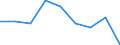 Unit of measure: Number / International Standard Classification of Education (ISCED 2011): Tertiary education (levels 5-8) / ISCED Fields of education and training (ISCED-F 2013): Total / Sex: Total / Geopolitical entity (reporting): Serbia