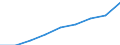Unit of measure: Number / International Standard Classification of Education (ISCED 2011): Tertiary education (levels 5-8) / ISCED Fields of education and training (ISCED-F 2013): Total / Sex: Total / Geopolitical entity (reporting): Türkiye