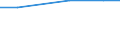 Unit of measure: Number / International Standard Classification of Education (ISCED 2011): Tertiary education (levels 5-8) / ISCED Fields of education and training (ISCED-F 2013): Total / Sex: Males / Geopolitical entity (reporting): Belgium