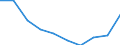 Unit of measure: Number / International Standard Classification of Education (ISCED 2011): Tertiary education (levels 5-8) / ISCED Fields of education and training (ISCED-F 2013): Total / Sex: Males / Geopolitical entity (reporting): Bulgaria