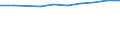 Unit of measure: Number / International Standard Classification of Education (ISCED 2011): Tertiary education (levels 5-8) / ISCED Fields of education and training (ISCED-F 2013): Total / Sex: Males / Geopolitical entity (reporting): Czechia