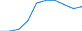 Unit of measure: Number / International Standard Classification of Education (ISCED 2011): Tertiary education (levels 5-8) / ISCED Fields of education and training (ISCED-F 2013): Total / Sex: Males / Geopolitical entity (reporting): Denmark