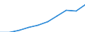 Unit of measure: Number / International Standard Classification of Education (ISCED 2011): Tertiary education (levels 5-8) / ISCED Fields of education and training (ISCED-F 2013): Total / Sex: Males / Geopolitical entity (reporting): Germany