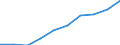 Unit of measure: Number / International Standard Classification of Education (ISCED 2011): Tertiary education (levels 5-8) / ISCED Fields of education and training (ISCED-F 2013): Total / Sex: Males / Geopolitical entity (reporting): Estonia