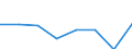 Unit of measure: Number / International Standard Classification of Education (ISCED 2011): Tertiary education (levels 5-8) / ISCED Fields of education and training (ISCED-F 2013): Total / Sex: Males / Geopolitical entity (reporting): Greece