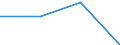 Unit of measure: Number / International Standard Classification of Education (ISCED 2011): Tertiary education (levels 5-8) / ISCED Fields of education and training (ISCED-F 2013): Total / Sex: Males / Geopolitical entity (reporting): Spain