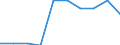 Unit of measure: Number / International Standard Classification of Education (ISCED 2011): Tertiary education (levels 5-8) / ISCED Fields of education and training (ISCED-F 2013): Total / Sex: Males / Geopolitical entity (reporting): Croatia