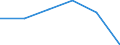 Unit of measure: Number / International Standard Classification of Education (ISCED 2011): Tertiary education (levels 5-8) / ISCED Fields of education and training (ISCED-F 2013): Total / Sex: Males / Geopolitical entity (reporting): Italy