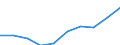 Unit of measure: Number / International Standard Classification of Education (ISCED 2011): Tertiary education (levels 5-8) / ISCED Fields of education and training (ISCED-F 2013): Total / Sex: Males / Geopolitical entity (reporting): Cyprus