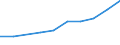 Unit of measure: Number / International Standard Classification of Education (ISCED 2011): Tertiary education (levels 5-8) / ISCED Fields of education and training (ISCED-F 2013): Total / Sex: Males / Geopolitical entity (reporting): Latvia