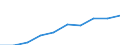 Unit of measure: Number / International Standard Classification of Education (ISCED 2011): Tertiary education (levels 5-8) / ISCED Fields of education and training (ISCED-F 2013): Total / Sex: Males / Geopolitical entity (reporting): Lithuania