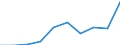Unit of measure: Number / International Standard Classification of Education (ISCED 2011): Tertiary education (levels 5-8) / ISCED Fields of education and training (ISCED-F 2013): Total / Sex: Males / Geopolitical entity (reporting): Luxembourg