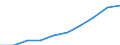 Unit of measure: Number / International Standard Classification of Education (ISCED 2011): Tertiary education (levels 5-8) / ISCED Fields of education and training (ISCED-F 2013): Total / Sex: Males / Geopolitical entity (reporting): Hungary
