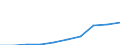 Unit of measure: Number / International Standard Classification of Education (ISCED 2011): Tertiary education (levels 5-8) / ISCED Fields of education and training (ISCED-F 2013): Total / Sex: Males / Geopolitical entity (reporting): Malta