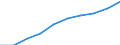 Unit of measure: Number / International Standard Classification of Education (ISCED 2011): Tertiary education (levels 5-8) / ISCED Fields of education and training (ISCED-F 2013): Total / Sex: Males / Geopolitical entity (reporting): Austria