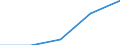 Unit of measure: Number / International Standard Classification of Education (ISCED 2011): Tertiary education (levels 5-8) / ISCED Fields of education and training (ISCED-F 2013): Total / Sex: Males / Geopolitical entity (reporting): Poland