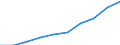 Unit of measure: Number / International Standard Classification of Education (ISCED 2011): Tertiary education (levels 5-8) / ISCED Fields of education and training (ISCED-F 2013): Total / Sex: Males / Geopolitical entity (reporting): Portugal