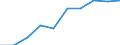 Unit of measure: Number / International Standard Classification of Education (ISCED 2011): Tertiary education (levels 5-8) / ISCED Fields of education and training (ISCED-F 2013): Total / Sex: Males / Geopolitical entity (reporting): Romania