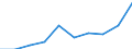 Unit of measure: Number / International Standard Classification of Education (ISCED 2011): Tertiary education (levels 5-8) / ISCED Fields of education and training (ISCED-F 2013): Total / Sex: Males / Geopolitical entity (reporting): Slovenia