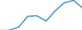 Unit of measure: Number / International Standard Classification of Education (ISCED 2011): Tertiary education (levels 5-8) / ISCED Fields of education and training (ISCED-F 2013): Total / Sex: Males / Geopolitical entity (reporting): Finland