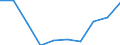 Unit of measure: Number / International Standard Classification of Education (ISCED 2011): Tertiary education (levels 5-8) / ISCED Fields of education and training (ISCED-F 2013): Total / Sex: Males / Geopolitical entity (reporting): Sweden