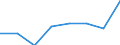 Unit of measure: Number / International Standard Classification of Education (ISCED 2011): Tertiary education (levels 5-8) / ISCED Fields of education and training (ISCED-F 2013): Total / Sex: Males / Geopolitical entity (reporting): Iceland