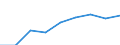 Unit of measure: Number / International Standard Classification of Education (ISCED 2011): Tertiary education (levels 5-8) / ISCED Fields of education and training (ISCED-F 2013): Total / Sex: Males / Geopolitical entity (reporting): Switzerland
