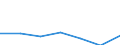 Unit of measure: Number / International Standard Classification of Education (ISCED 2011): Tertiary education (levels 5-8) / ISCED Fields of education and training (ISCED-F 2013): Total / Sex: Males / Geopolitical entity (reporting): United Kingdom