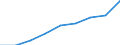 Unit of measure: Number / International Standard Classification of Education (ISCED 2011): Tertiary education (levels 5-8) / ISCED Fields of education and training (ISCED-F 2013): Total / Sex: Males / Geopolitical entity (reporting): Türkiye