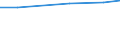 Unit of measure: Number / International Standard Classification of Education (ISCED 2011): Tertiary education (levels 5-8) / ISCED Fields of education and training (ISCED-F 2013): Total / Sex: Females / Geopolitical entity (reporting): Belgium