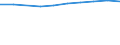 Unit of measure: Number / International Standard Classification of Education (ISCED 2011): Tertiary education (levels 5-8) / ISCED Fields of education and training (ISCED-F 2013): Total / Sex: Females / Geopolitical entity (reporting): Czechia