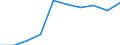 Unit of measure: Number / International Standard Classification of Education (ISCED 2011): Tertiary education (levels 5-8) / ISCED Fields of education and training (ISCED-F 2013): Total / Sex: Females / Geopolitical entity (reporting): Denmark