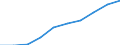 Unit of measure: Number / International Standard Classification of Education (ISCED 2011): Tertiary education (levels 5-8) / ISCED Fields of education and training (ISCED-F 2013): Total / Sex: Females / Geopolitical entity (reporting): Estonia