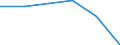 Unit of measure: Number / International Standard Classification of Education (ISCED 2011): Tertiary education (levels 5-8) / ISCED Fields of education and training (ISCED-F 2013): Total / Sex: Females / Geopolitical entity (reporting): Italy