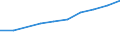 Unit of measure: Number / International Standard Classification of Education (ISCED 2011): Tertiary education (levels 5-8) / ISCED Fields of education and training (ISCED-F 2013): Total / Sex: Females / Geopolitical entity (reporting): Latvia