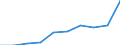 Unit of measure: Number / International Standard Classification of Education (ISCED 2011): Tertiary education (levels 5-8) / ISCED Fields of education and training (ISCED-F 2013): Total / Sex: Females / Geopolitical entity (reporting): Luxembourg