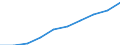 Unit of measure: Number / International Standard Classification of Education (ISCED 2011): Tertiary education (levels 5-8) / ISCED Fields of education and training (ISCED-F 2013): Total / Sex: Females / Geopolitical entity (reporting): Austria