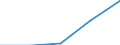 Unit of measure: Number / International Standard Classification of Education (ISCED 2011): Tertiary education (levels 5-8) / ISCED Fields of education and training (ISCED-F 2013): Total / Sex: Females / Geopolitical entity (reporting): Poland