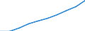 Unit of measure: Number / International Standard Classification of Education (ISCED 2011): Tertiary education (levels 5-8) / ISCED Fields of education and training (ISCED-F 2013): Total / Sex: Females / Geopolitical entity (reporting): Romania