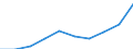 Unit of measure: Number / International Standard Classification of Education (ISCED 2011): Tertiary education (levels 5-8) / ISCED Fields of education and training (ISCED-F 2013): Total / Sex: Females / Geopolitical entity (reporting): Slovenia