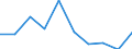 Unit of measure: Number / International Standard Classification of Education (ISCED 2011): Tertiary education (levels 5-8) / ISCED Fields of education and training (ISCED-F 2013): Total / Sex: Females / Geopolitical entity (reporting): Slovakia