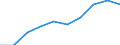 Unit of measure: Number / International Standard Classification of Education (ISCED 2011): Tertiary education (levels 5-8) / ISCED Fields of education and training (ISCED-F 2013): Total / Sex: Females / Geopolitical entity (reporting): Finland
