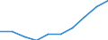 Unit of measure: Number / International Standard Classification of Education (ISCED 2011): Tertiary education (levels 5-8) / ISCED Fields of education and training (ISCED-F 2013): Total / Sex: Females / Geopolitical entity (reporting): Sweden