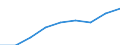 Unit of measure: Number / International Standard Classification of Education (ISCED 2011): Tertiary education (levels 5-8) / ISCED Fields of education and training (ISCED-F 2013): Total / Sex: Females / Geopolitical entity (reporting): Switzerland